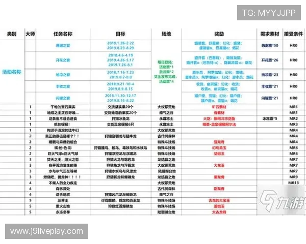 九游俱乐部会员福利全揭秘：每日签到、专属礼包和节日特别优惠介绍